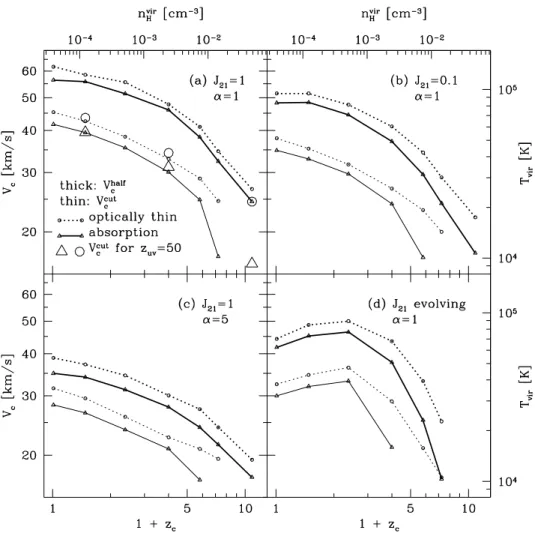 FIG. 9.ÈCritical circular velocities V (thin lines) and (thick lines) of the collapse (see text for deÐnitions) with absorption (triangles, solid lines) and c