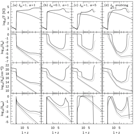 FIG. 2.ÈEvolution of temperature (highest panels), X (second highest panels), (second lowest panels), and (lowest panels) of gas shells enclosing
