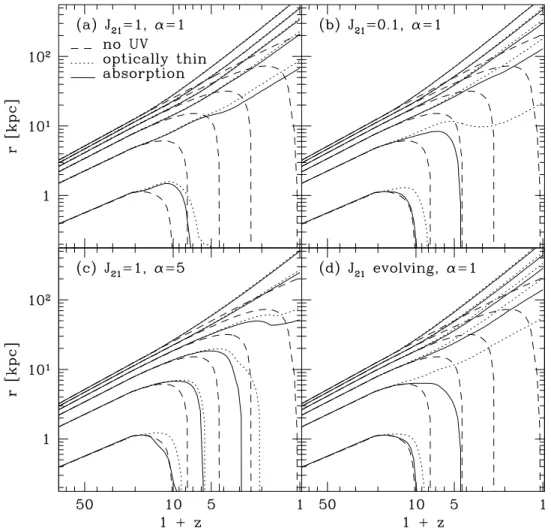 FIG. 5.ÈSame as Fig. 1, except for the middle-redshift collapse (z with km s~1