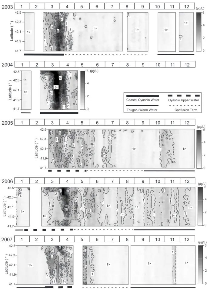 Fig. 10 Time cross sections of fluorescence intensity calibrated with sodium fluorescein concentration in the unit of μg/L, along the ferry course for 2003−2007