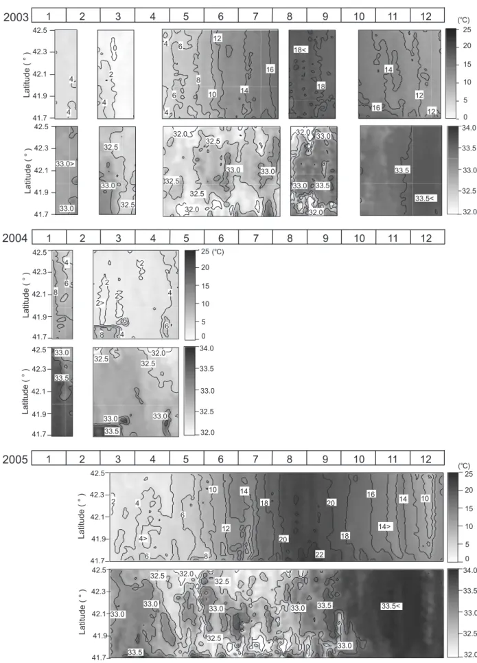 Fig. 5 Time cross sections of temperature （upper）and salinity（lower）for each year along the ferry course for 2003−2005