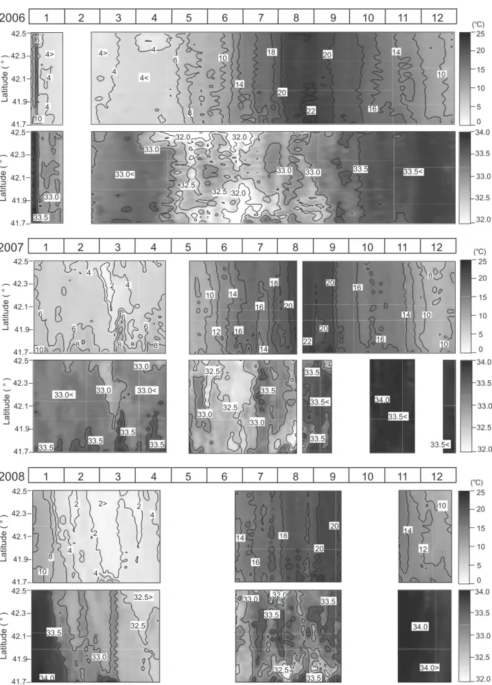 Fig. 6 Same as Fig. 5 except for 2006 − 2008. The water of salinity 33.0−33.5 in January and February 2007 is considered to be not Oyashio Upper Water, but a little diluted Tsugaru Warm Water differing from the other years, in consequence of referring the 