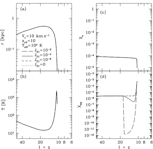 Fig. 13 exhibits, as a function of the central collapse redshift z c0 ,