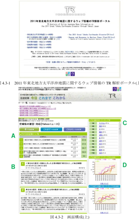 図 4.3-1 2011 年東北地方太平洋沖地震に関するウェブ情報の TR 解析ポータル ( 上 )  Ａ Ｂ ＣＤ 図 4.3-2 画面構成 ( 上 )  4.3.4  東北大研究者による復興写真マップ  東北大学研究者によ る復興写真マップは，東 北大学災害制御研究セン ターに在籍している教 員・研究員の 7 名による震災直後から継続的に撮影している記録を公開している．撮影者のプロ フィールを表 4.3.4-1 に示す．研究者は，津波工学，建築工学，災害社会情報学などの研究分野の 視点から撮影を行ってお