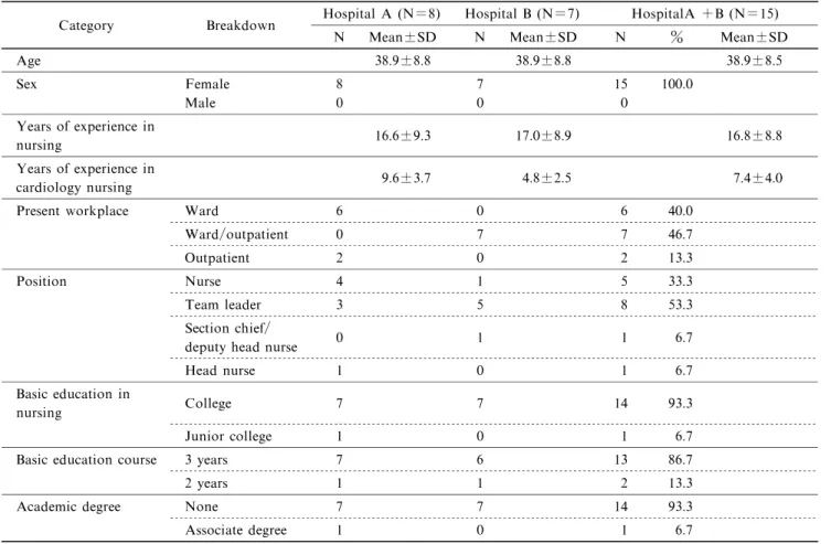 Table 1 Outline of interview participants  
