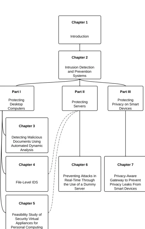 Figure 1 : Organization of this dissertation