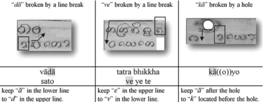 Figure 1. When a vowel comes at the first syllable, it must be kept a vowel along with the consonant