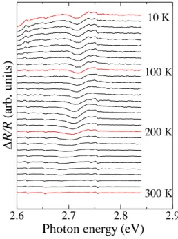 Fig. 5.13  PR 測定、解析結果  (E⊥c)  Fig. 5.14  PR 測定スペクトルの温度変化 