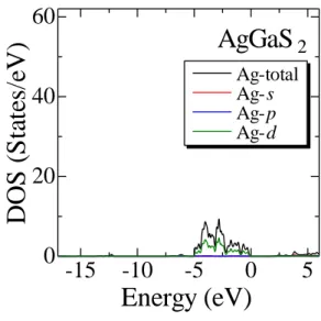 Fig. 5.19  Ga の DOS 計算結果  Fig. 5.20  S の DOS 計算結果 