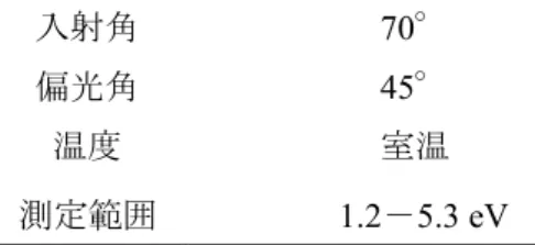 Fig. 5-4 ε 2 の比較 