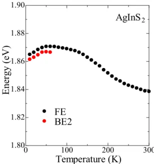 Fig. 5-15 FE, BE2 温度変化の詳細 