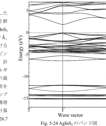 Fig. 5-25 に、 Fig. 5-24 のバンド図から WIEN2k により計算した状態密度(DOS)計算のプロ