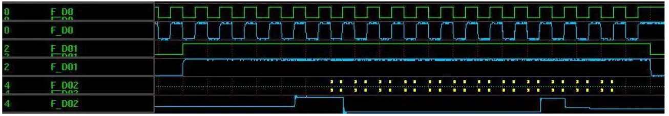 Figure 7 –ams AG SAR ADC DFT clocking and data acquisition scheme 