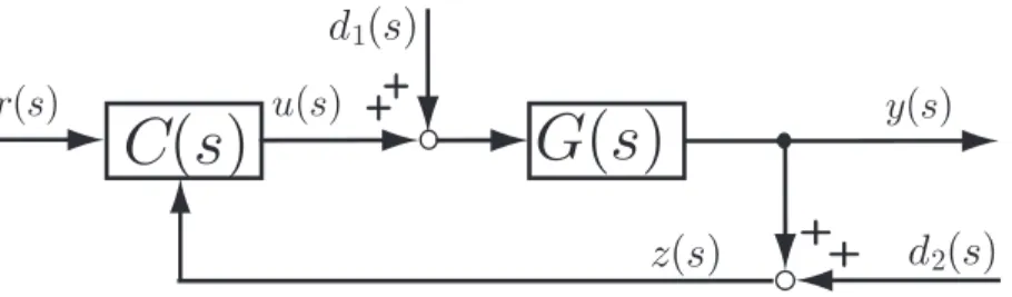 Figure 1.5: Two-degree-of-freedom modiﬁed repetitive control system