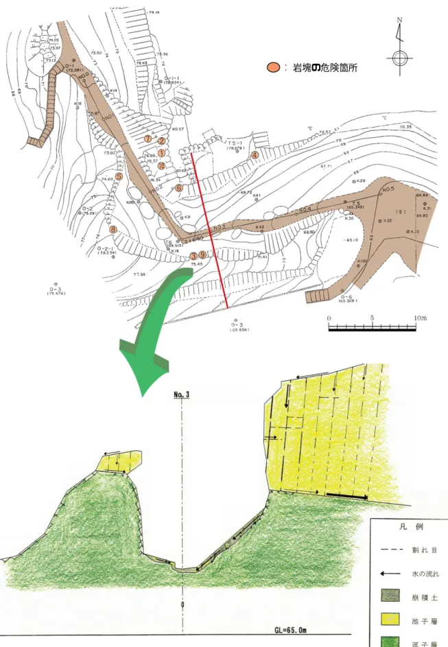 図 危険な岩塊箇所及び崩落部分地層断面図