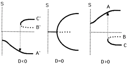 FIGURE 7: A schematic stability diagram for the case where v is a little smaller than an integer