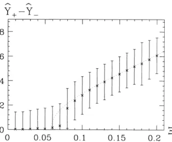 FIGURE 11: A comparison between the results of multiparticle tracking and RGMI (dotted line)