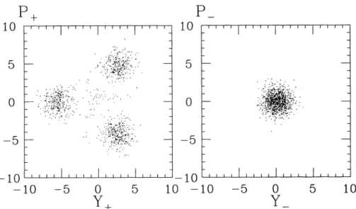 FIGURE 14: A multiparticle tracking prediction of the equilibrium beam distribution of both bunches