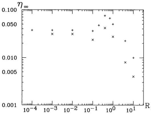 FIGURE 3: The maximum value of the nominal beam-beam parameter 1) as a function of R ,
