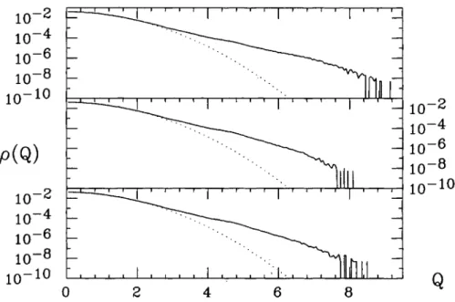FIGURE 4: Transverse distribution for three values of R2: R2 = 0 (bottom), R2 = 0.01 (middle) and R2 = 0.1 (top)