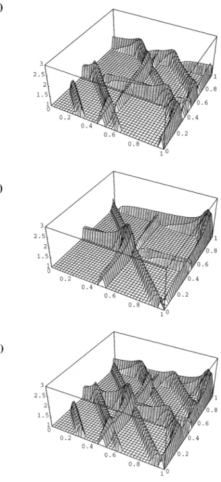 FIGURE 2 The largest absolute value of the eigenvalues of ｍｾ (A), ｍｾＷｔ (B) and M 1 (C) as
