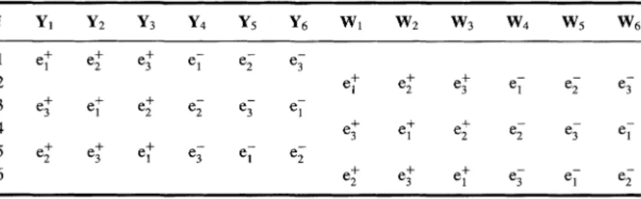TABLE IV Correspondence between state vectors Wi and Y i and e± bunches for six successive
