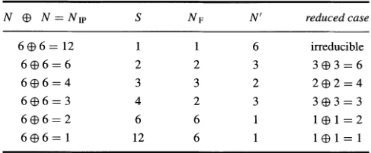TABLE VII Table of all possible cases for 6 bunches in each beam N E9 N == NIP S N p N' reduced case