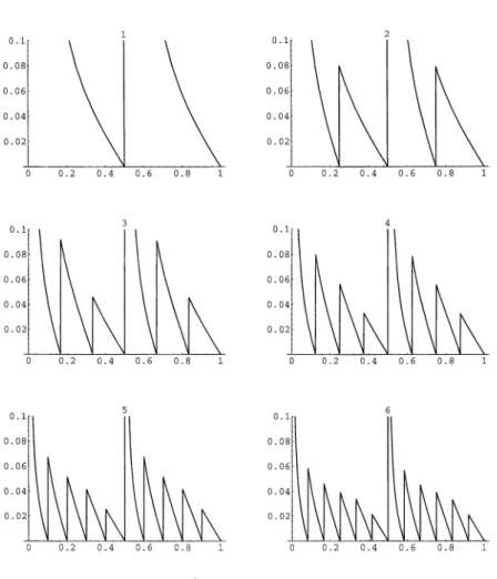FIGURE 4 The threshold value of 8 for N EB N = 2N cases as a function of v. The N is indicated in the graph