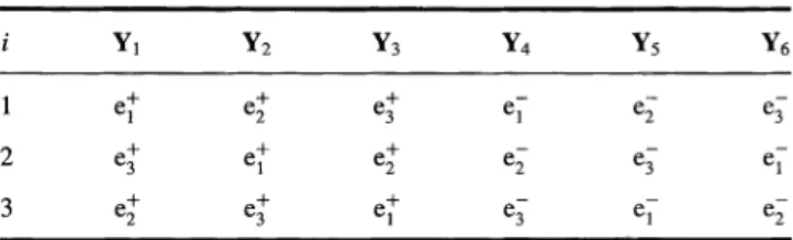 TABLE I Correspondence between state vectors Y i and e± bunches for the 3 E9 3 == 3 case Y I Y 2 Y 3 Y4 Y s Y 6 e+ 1 e+2 e+ 3 ･ｾ ･ｾ e 3 2 e+ 3 e+1 e+2 ･ｾ e 3 ･ｾ 3 e+ 2 e+ 3 e+1 e 3 ･ｾ ･ｾ