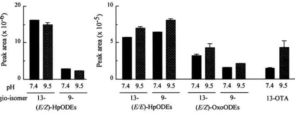 Figure 3 Click here to access/download;Figure/Table;Figure 3.TIF
