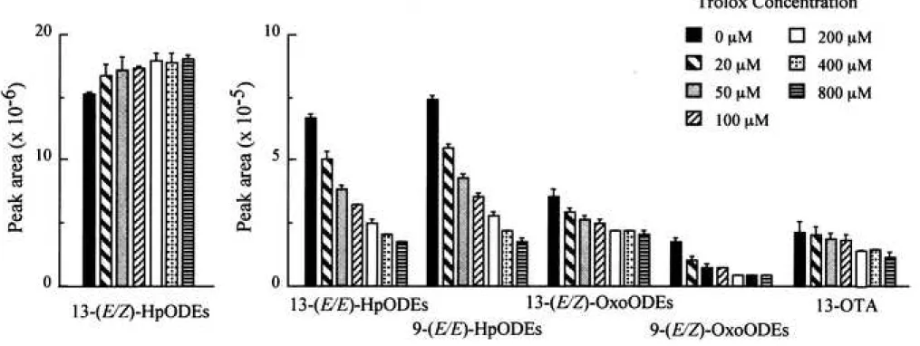 Figure 7 Click here to access/download;Figure/Table;Figure 7 Corrected.TIF