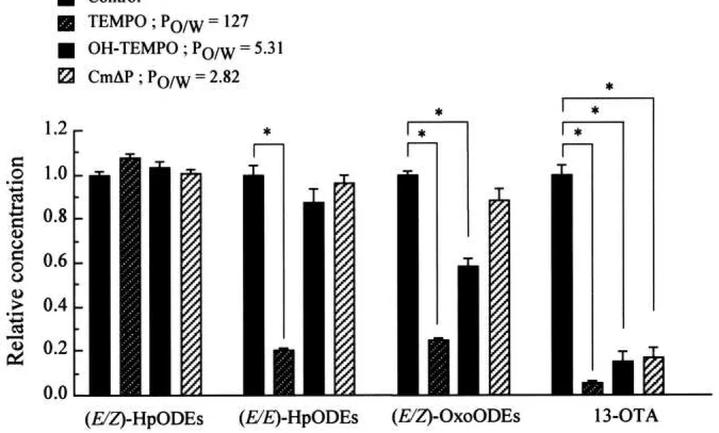 Figure 9 Click here to access/download;Figure/Table;Figure 9.TIF