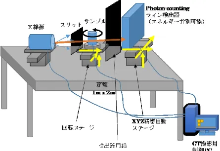Figure 5  Photon-countingCT イメージ図 