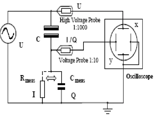 Fig. 1-6 Experimental setup for discharge voltage, discharge current and charge transfer  measurements alternatively