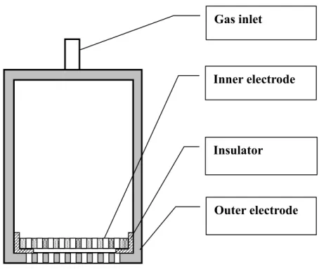 Fig. 2-1 Schematic illustration for APC plasma torch. 