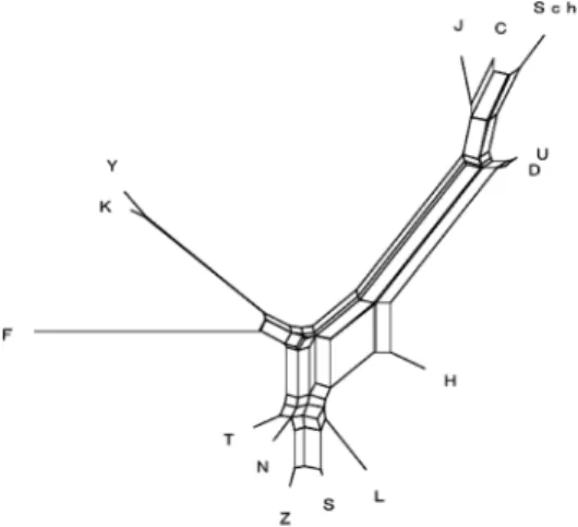 Fig. 1   A phylogenetic tree of SWF  