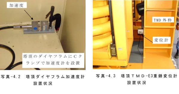 表 - 4 . 3   ２ P 主 塔 独 立 時 の 計 測 項 目 ・ 機 器 一 覧   計 測 項 目   計 測 機 器  計 測 内 容   風 向 ・ 風 速   風 向 風 速 計   主 塔 頂 部 の 風 向 風 速   主 塔 加 速 度   サ ー ボ 型 加 速 度 計   主 塔 頂 部 の 橋 軸 ・ 橋 軸 直 角 振 動   主 塔 中 間 部 の 橋 軸 振 動   主 桁 加 速 度   サ ー ボ 型 加 速 度 計   主 桁 中 央 径 間 の 鉛 直 ・ 橋 軸