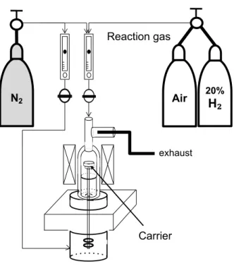 Figure 11. Schematic illustration of the experimental setup for the 8-cycle redox test 
