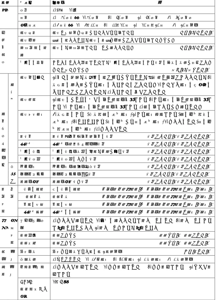 表 1  質問紙の構成と変数名・定義・値  種類  変数名  定義・                                             値 属性  性別  1.男    2.女    年代  1