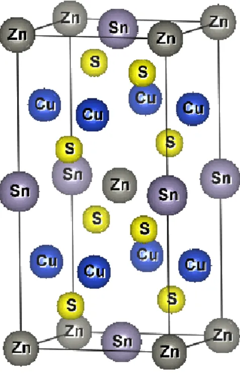 Fig. 4.12  Kesterite 構造  Fig. 4.13  Stannite 構造 