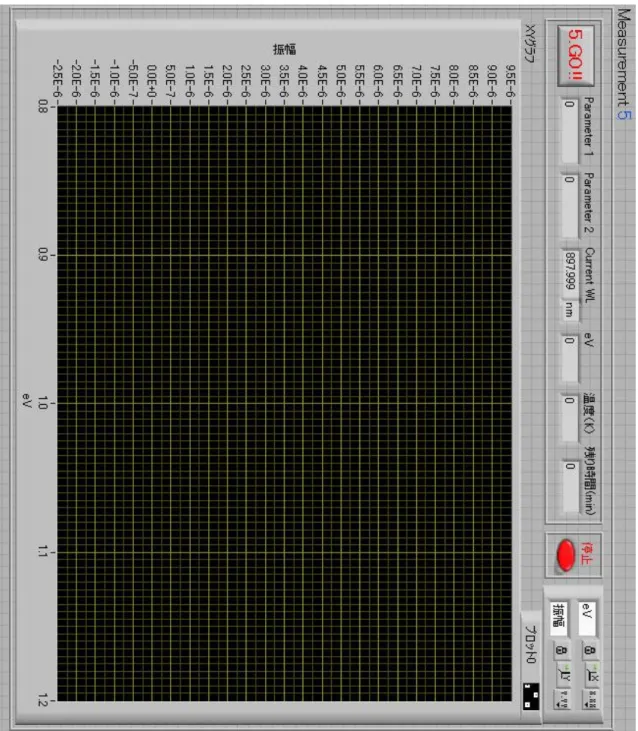 Fig. 2-12(b)    測定 GUI 