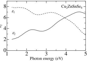 Fig. 4-5 には SE スペクトルの複素誘電率 ε 1 と ε 2 の結果を示す。 図から ε 2 の ~ 2.2 eV, 3.6 eV, 