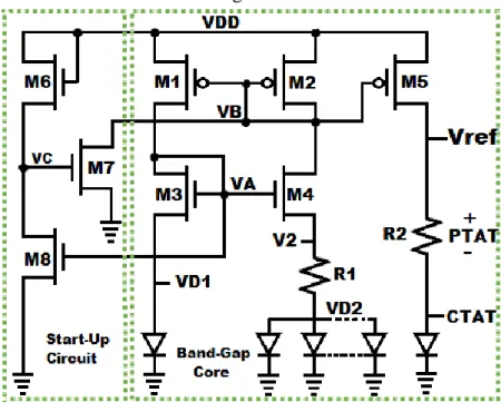 Figure 3-15  BGR Circuit implementation. 