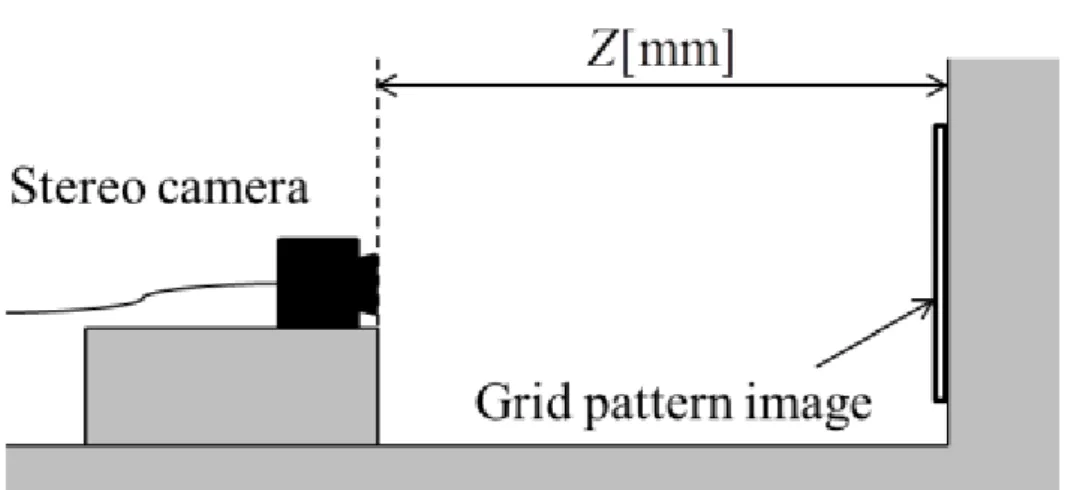 Fig. 2.12 Experimental condition 
