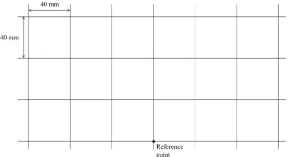 Fig. 2.13 Grid pattern image 
