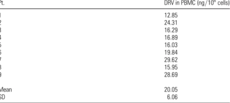 Table II