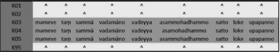 Figure 6   Samples of word diﬀerencesFigure 5  Samples of word transpositions