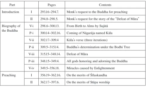 Table 1   Structure and content of the SAS