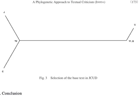 Fig. 3   Selection of the base text in JCUD