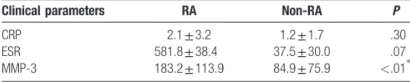 Figure 1. Anterior maximum intensity projection image of 18 F FDG-PET/CT for evaluation of visual score with the corresponding 5-scale visual scoring system (right) employed in the study.